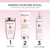 Kérastase Gift Pack - Genesis - Fortifying- 2026