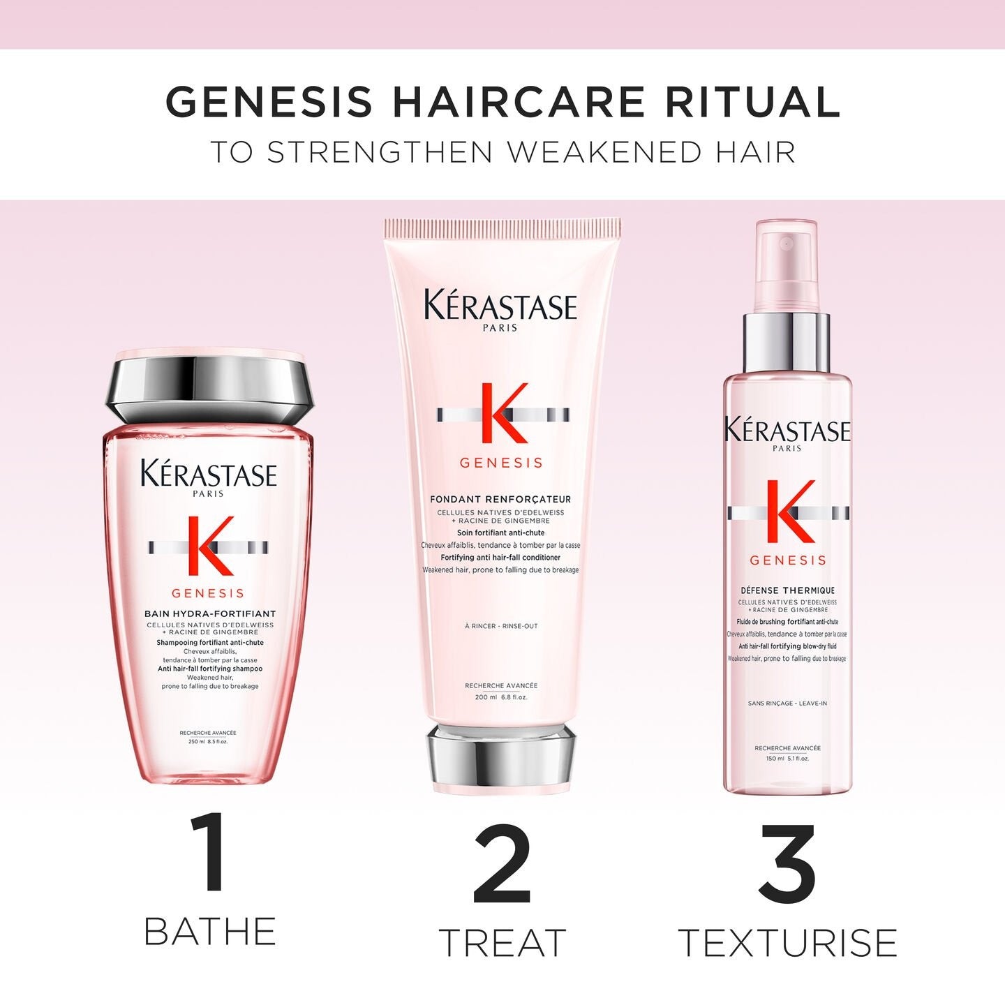 Kérastase Gift Pack - Genesis - Fortifying- 2026